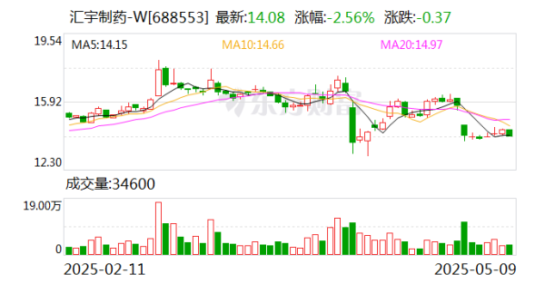 线上股票配资网站 汇宇制药: 子公司两款注射液分别获法国及西班牙上市许可