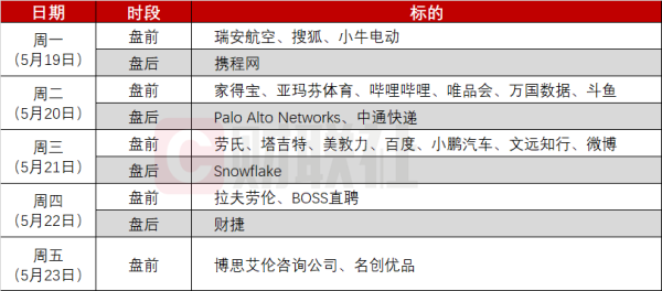 手机配资软件 环球下周看点：特朗普又搞事美股反弹难稳？零售巨头+中概财报齐轰炸