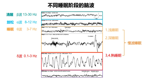 按月配资开户 睡不着时闭目养神, 有休息效果吗?